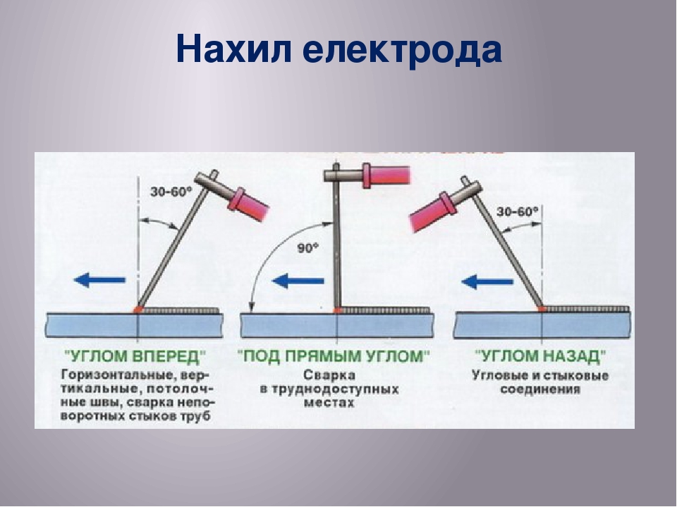 Уроки для начинающих сварщиков: бесплатные видео для самостоятельного обучения - все курсы онлайн