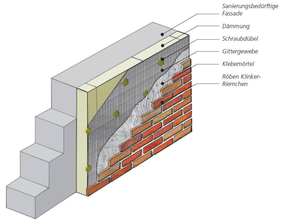 Пирог кирпичной стены с вентилируемым фасадом