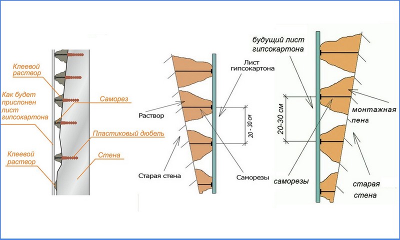 Крепление гипсокартона к стене без профиля на саморезы, клей и строительные смеси: советы и пошаговое руководство