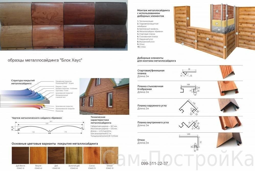 Металлический блок-хаус под бревно и дерево: технология монтажа, размеры, виды, как крепить железные панели + фото домов обшитых металлосайдингом