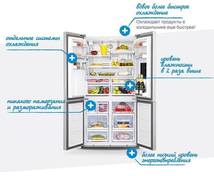 Холодильник no frost: особенности системы, достоинства и недостатки no frost - что это такое в холодильнике?