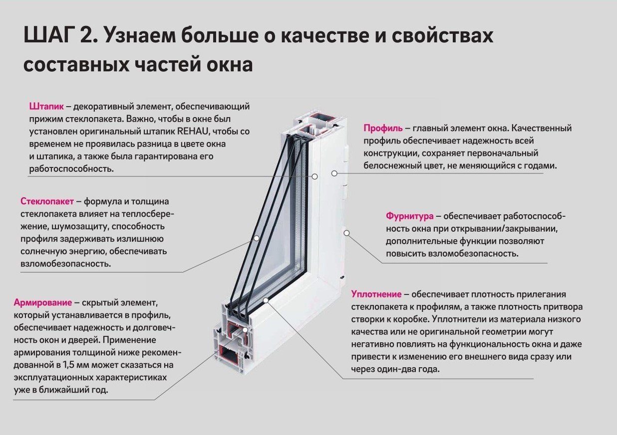 Сравнение пластиковых окон veka (века) и rehau (рехау)