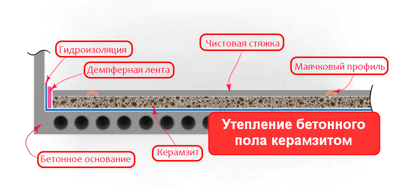 Как сделать пол на балконе и лоджии: с утеплением подогревом и без