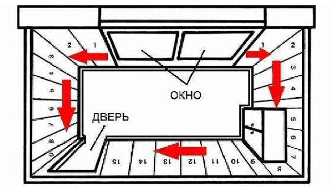 Откуда нужно начинать клеить обои в комнате