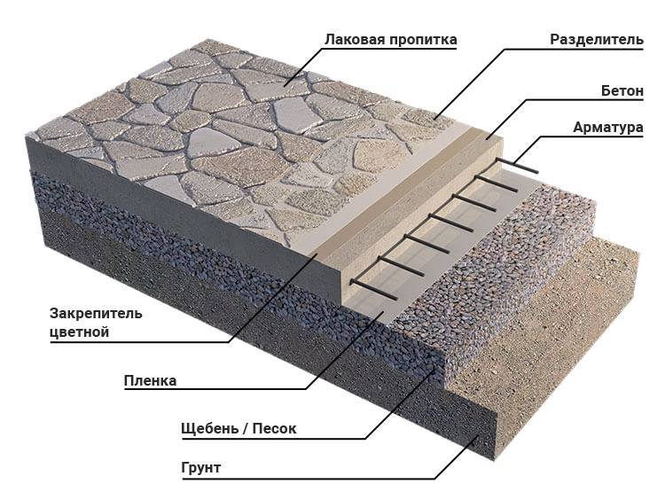 Схема пирога под брусчатку