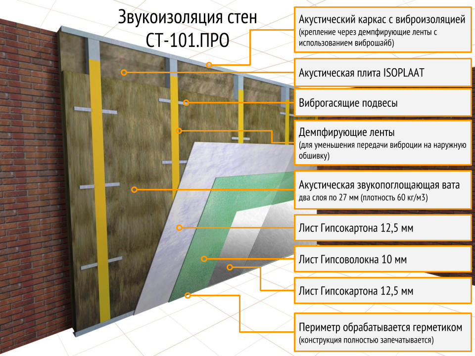 Звукоизоляция потолка в квартире под натяжной потолок