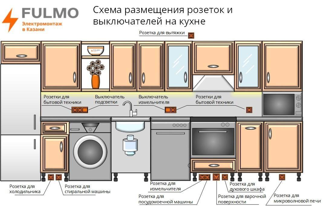 Электромонтаж кухни схема