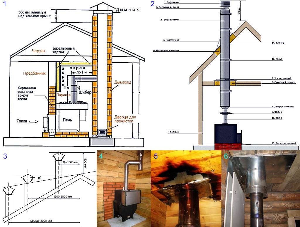 Проект дымохода для газового котла в частном доме