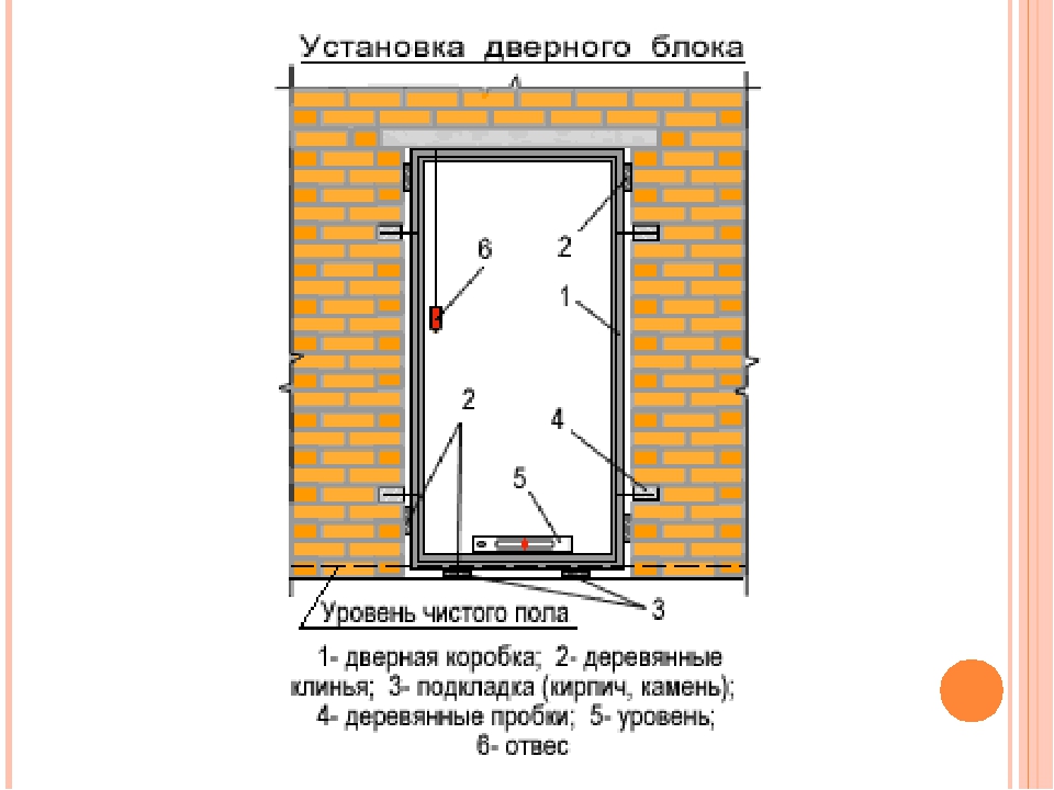 Установка входной металлической (стальной) двери своими руками в квартире или частном доме: инструкция как правильно установить, видео » verydveri.ru
