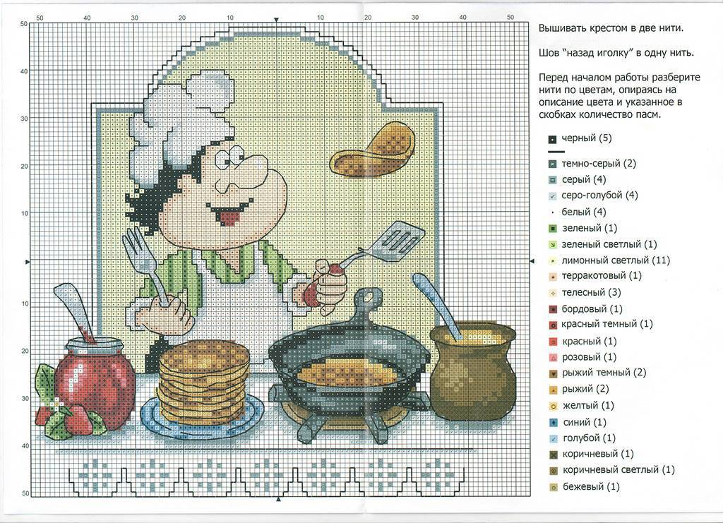 Схема повар. Вышивка крестом кухонная тематика схемы. Вышивка крестиком оформлена для кухни. Поварята вышивка крестом схемы блины. Вышивка крестом Веселые поварята схемы с номерами ниток.