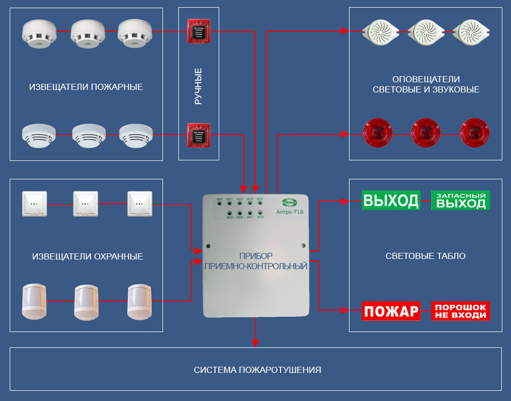 Пожарные извещатели схема