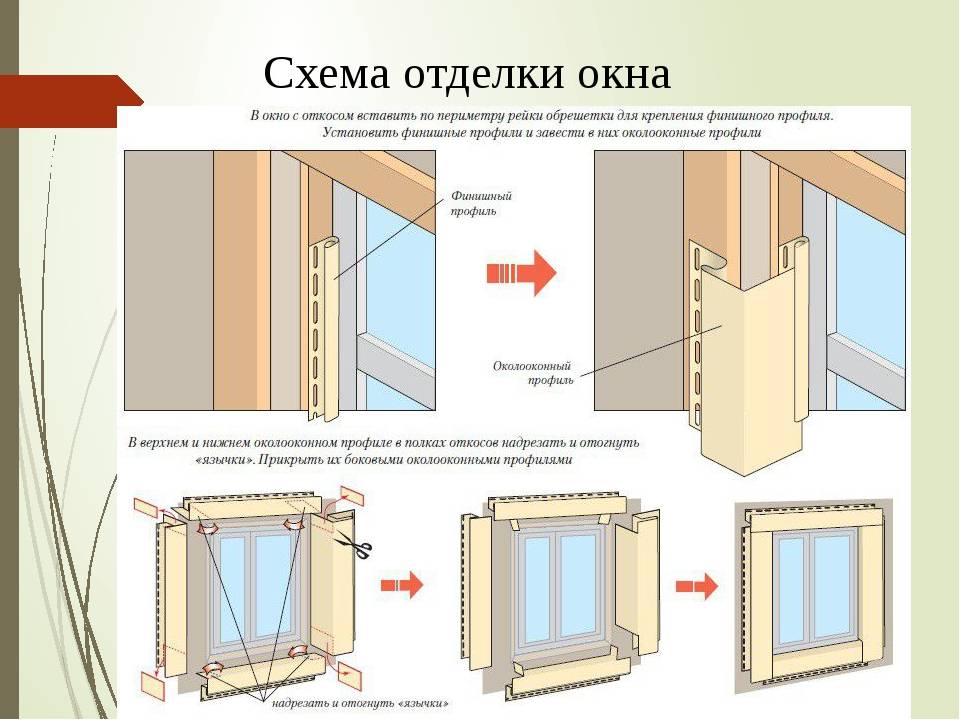 Укладка сайдинга на потолок – инструкция, нюансы, фото