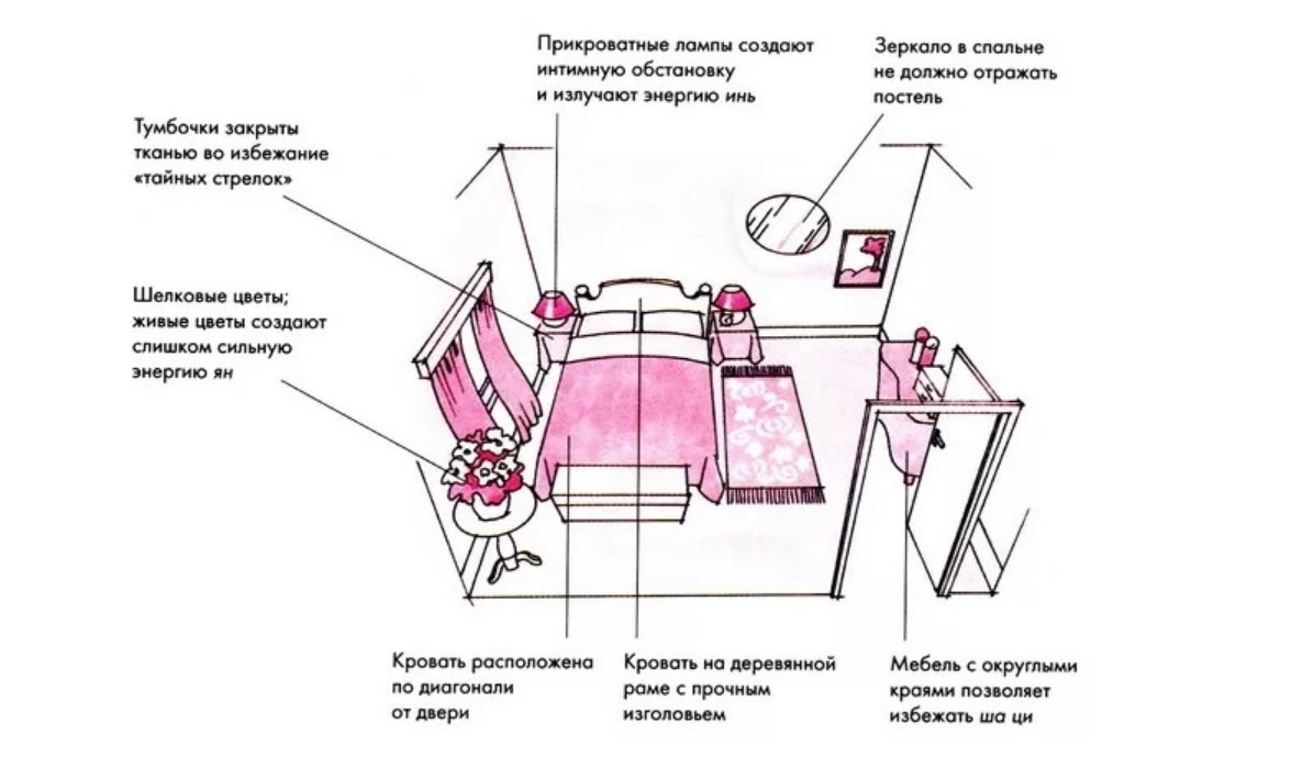 Как правильно поставить кровать в комнате относительно двери и окна фото