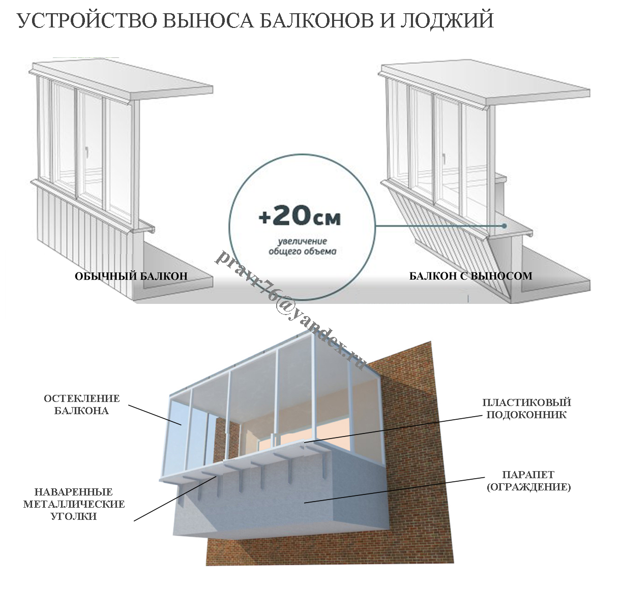 Как узаконить и что является перепланировкой балкона или лоджии