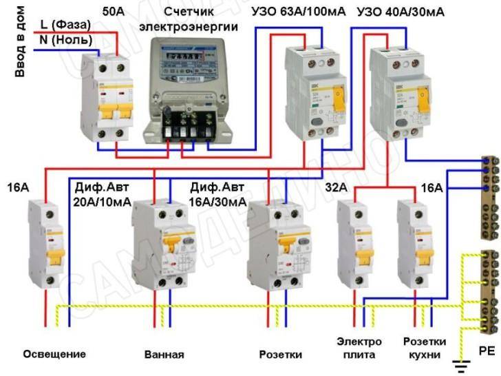 Схема подключения электрощитка в квартире с дифавтоматом и узо