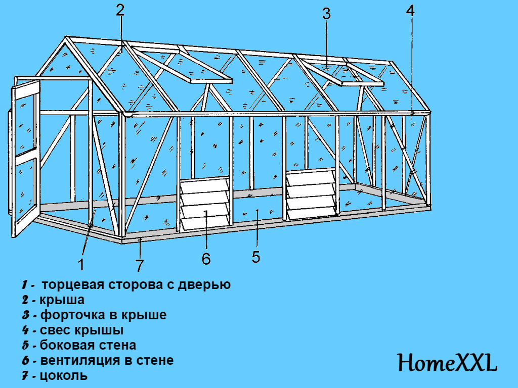 Теплица домик чертеж