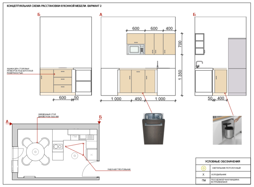 Схемы расположения кухни. Расстановка оборудования на кухне схема. План расстановки мебели на кухне. Расположение кухон мебели. Размещение мебели на кухне.