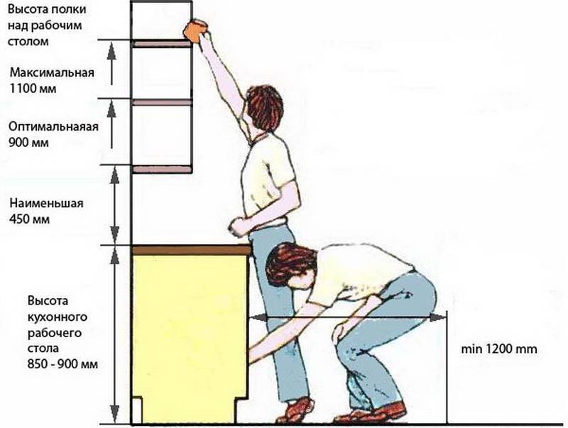Как повесить кухонные шкафы на монтажную рейку: на стену, вешаем кухонный гарнитур на планку