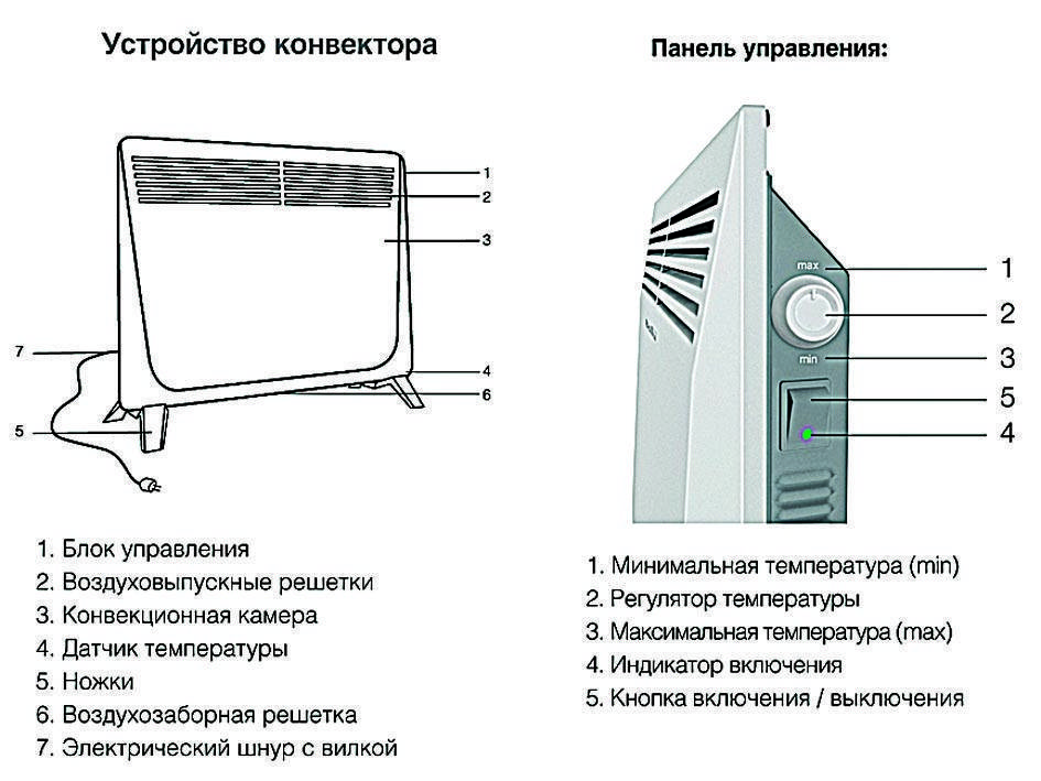 Какой конвектор лучше купить для частного дома — топ-15 популярных и качественных моделей