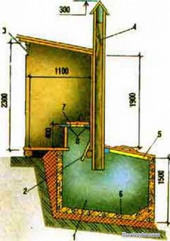 Туалет на даче своими руками чертежи размеры фото из досок с выгребной ямой
