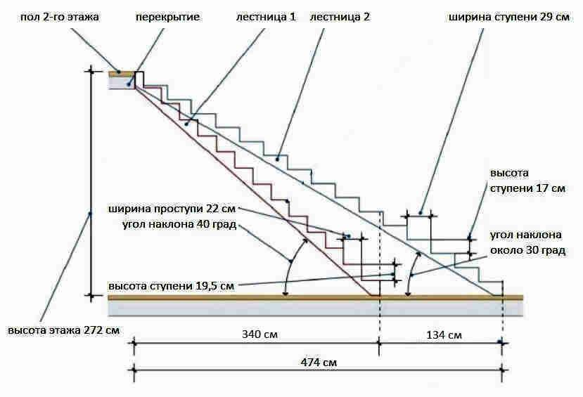 Снип на лестницы: все требования при расчетах и основные положения