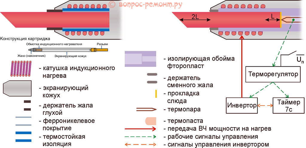 Индукционный паяльник своими руками рабочая схема