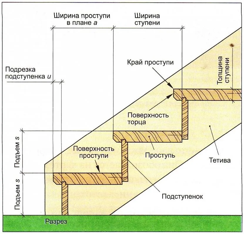 Лестница деревянная схема