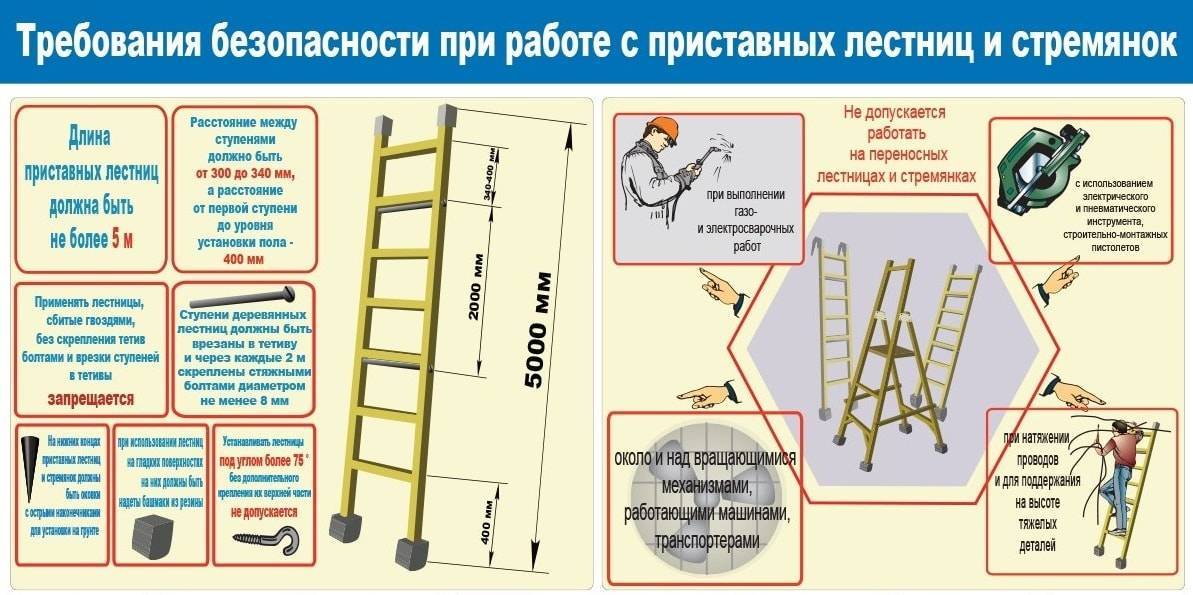 Ручные пожарные лестницы