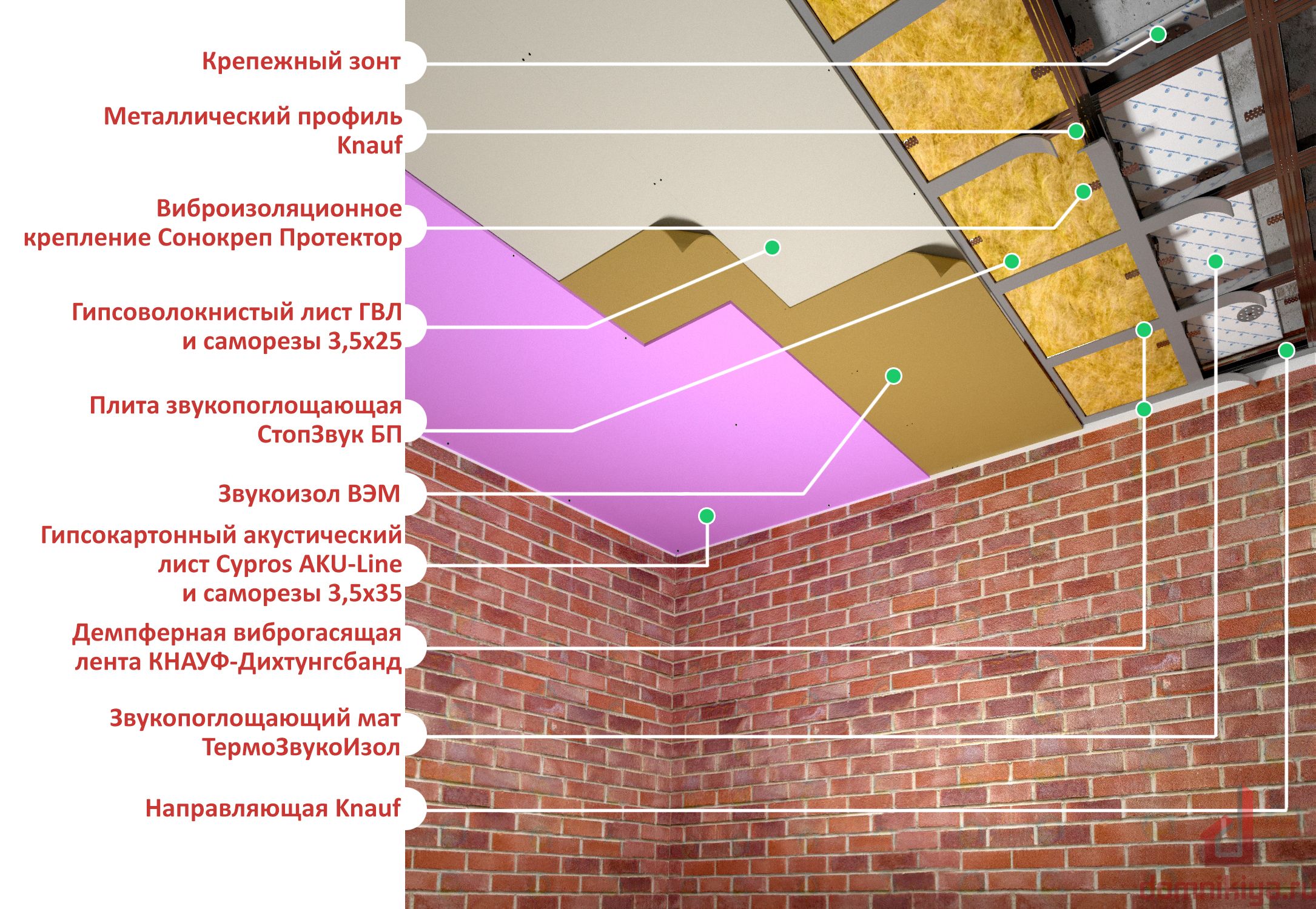 Шумоизоляция потолка в квартире под натяжной потолок: как сделать, какую выбрать | 5domov.ru - статьи о строительстве, ремонте, отделке домов и квартир