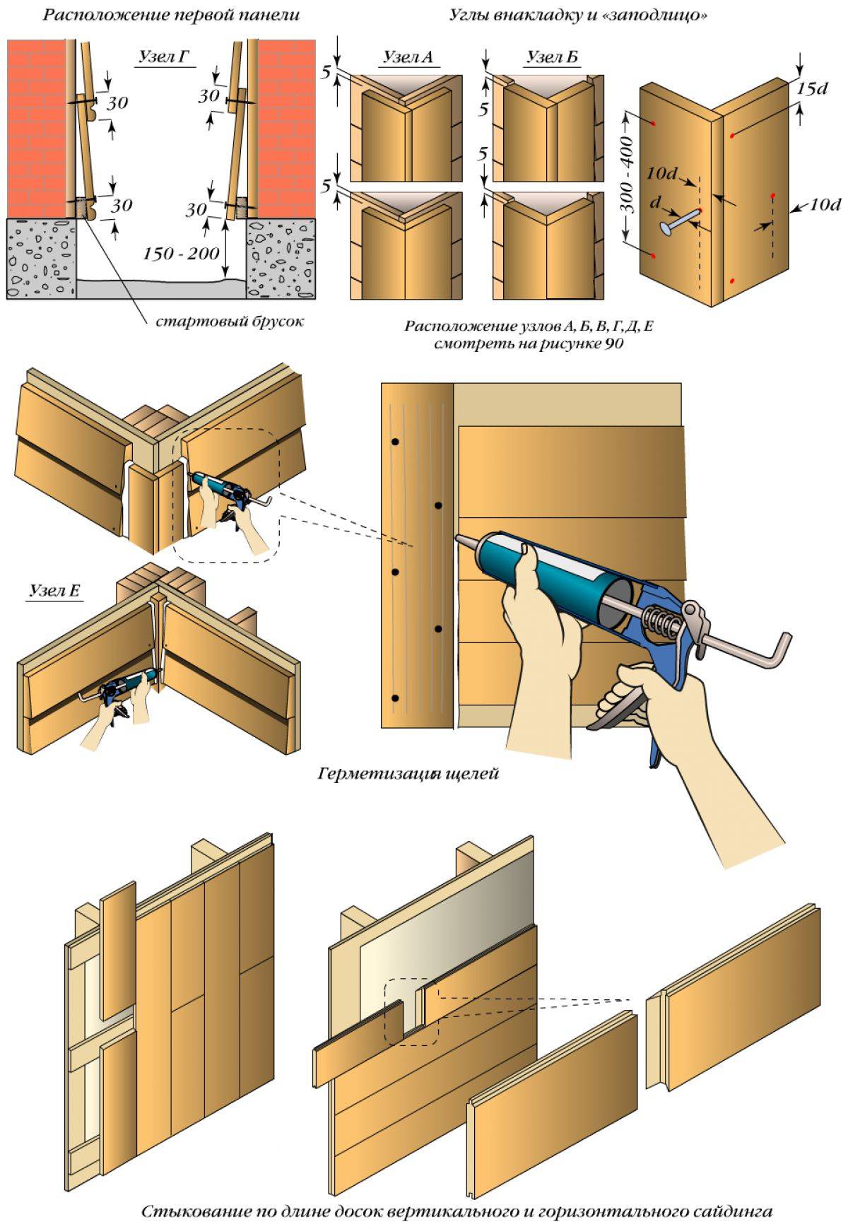Как обшивать вагонкой деревянные стены внутри правильно