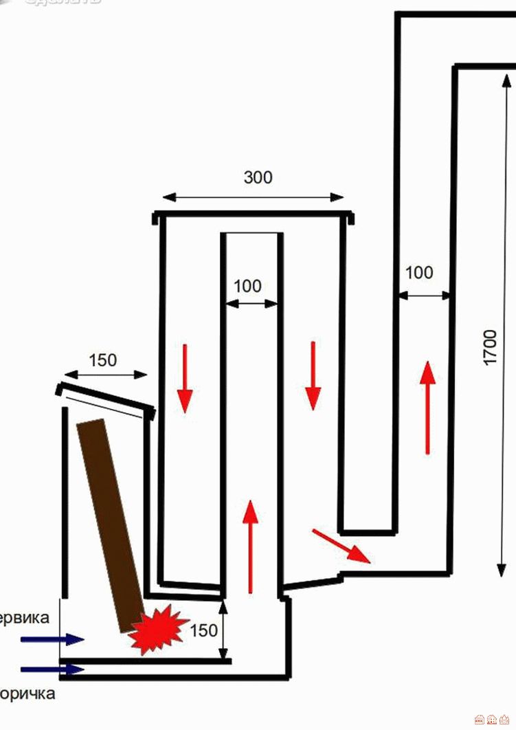 Чертеж реактивной печки