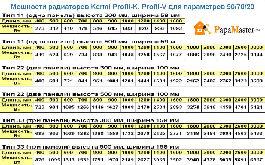Расчет отопления по площади помещения калькулятор: количество секций на радиаторе, для батарей, тепло в квартире