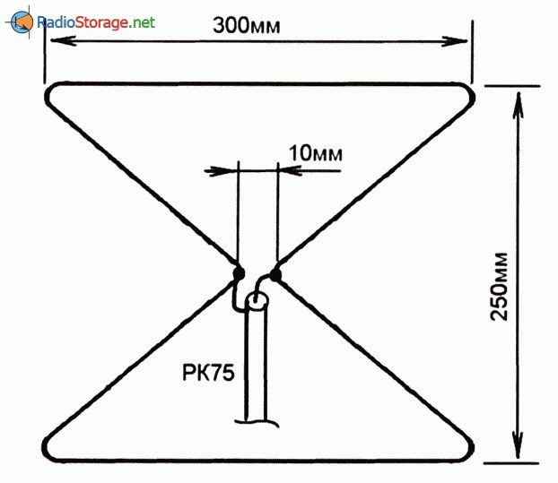 Схема антенны для цифрового телевидения dvb t2