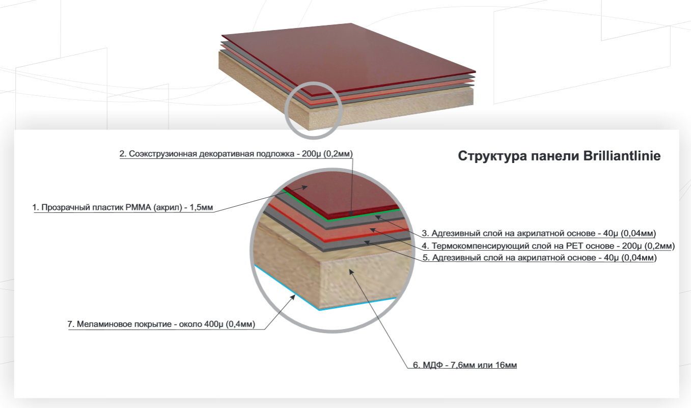 Структура МДФ плиты