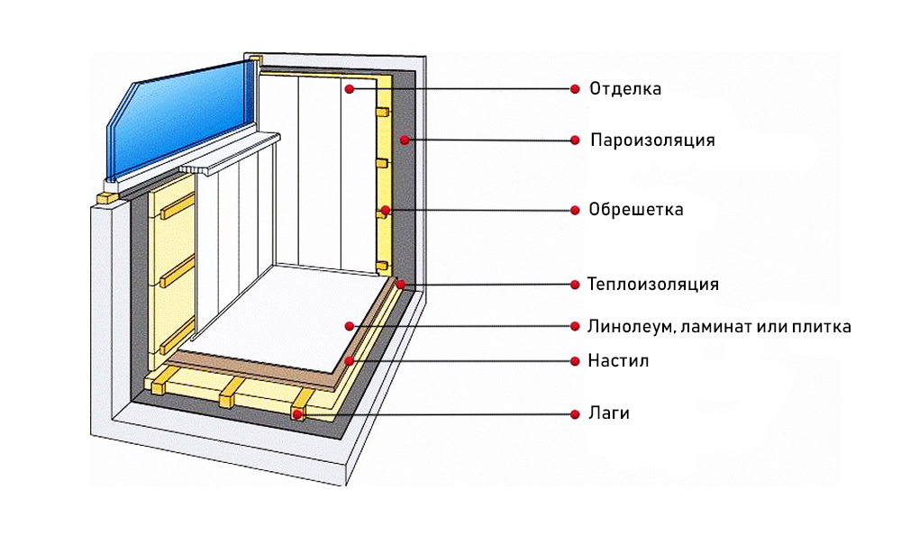 Схема утепления лоджии изнутри