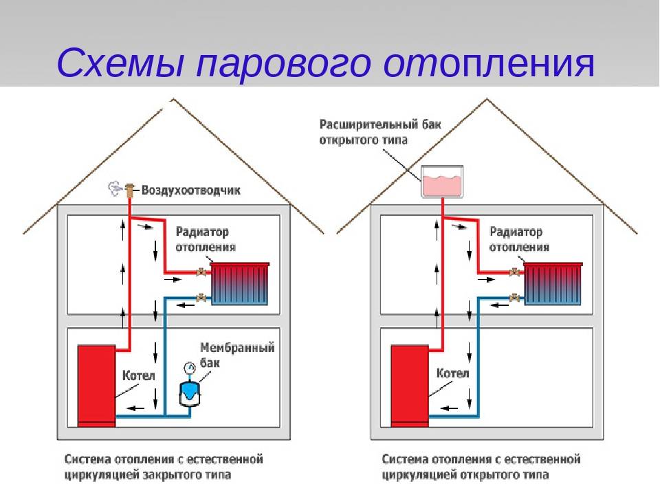 Как установить индивидуальное отопление в квартире