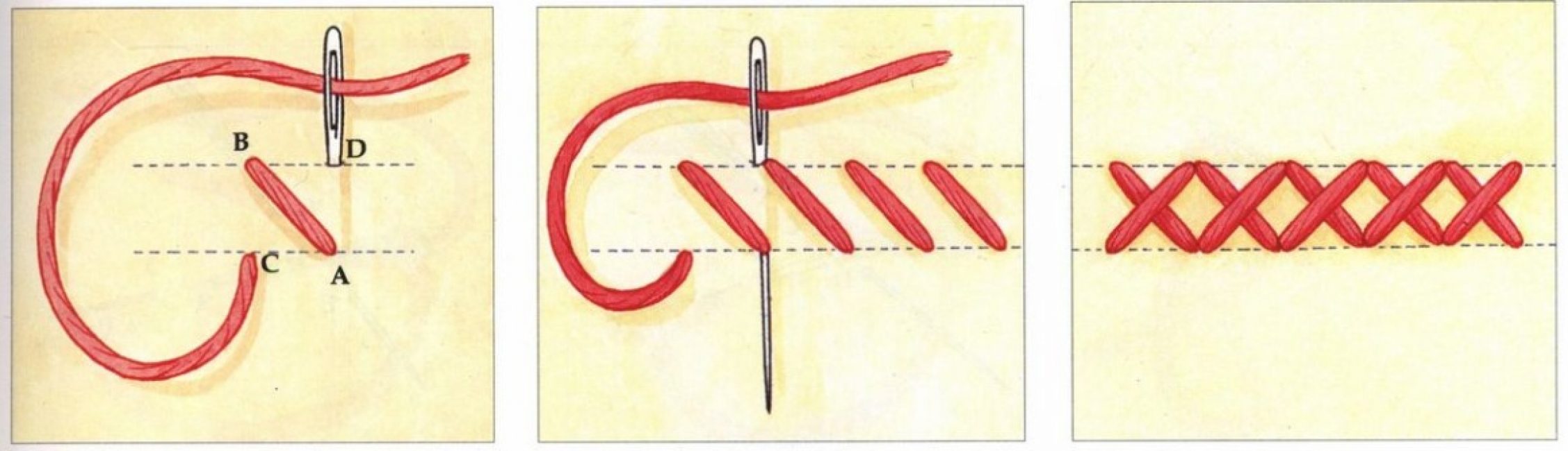 Техника вышивания крестиком для начинающих пошагово