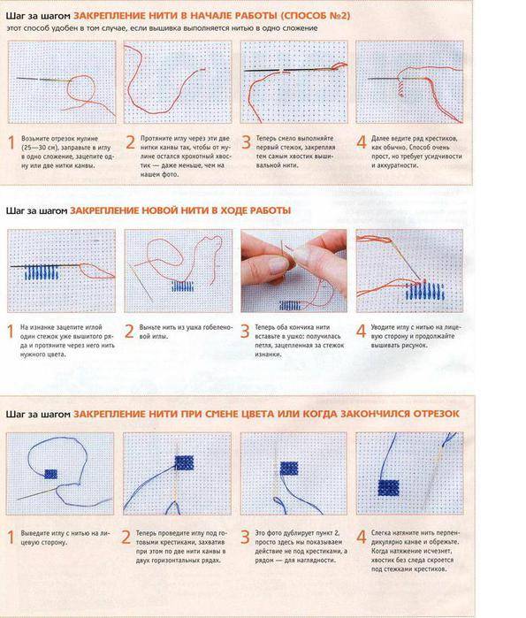 Ковровая вышивка для начинающих пошагово иглой схемы