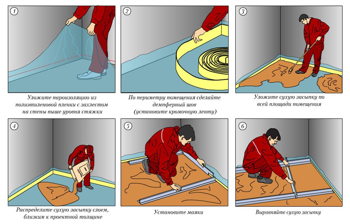 Технологическая карта полусухой стяжки пола