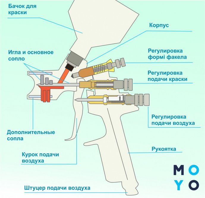 Строение пульверизатора схема