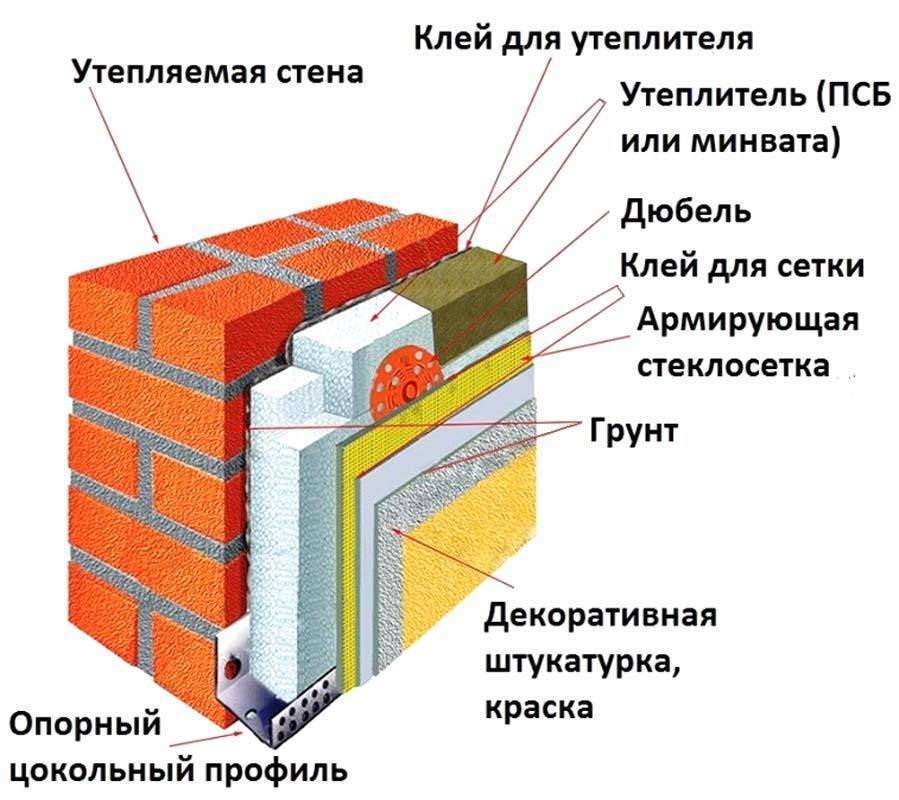 Пирог мокрого фасада фото