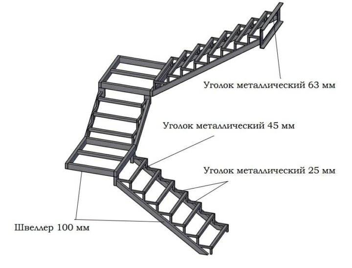 Лестница на второй этаж из профильной трубы своими руками: расчет, фото