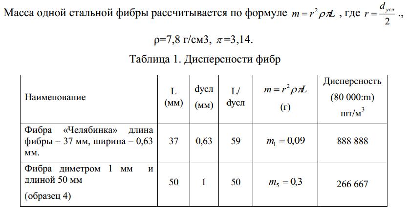 Фибра для стяжки: расход на 1м3, сколько добавлять