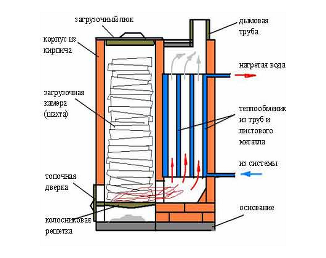Котел твердотопливный с водяным контуром своими руками чертежи