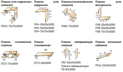 Особенности наружных и внутренних углов для сайдинга