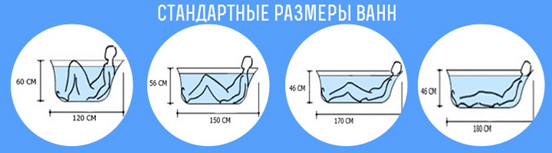 Дизайн ванной в современном стиле: особенности, фото в интерьере