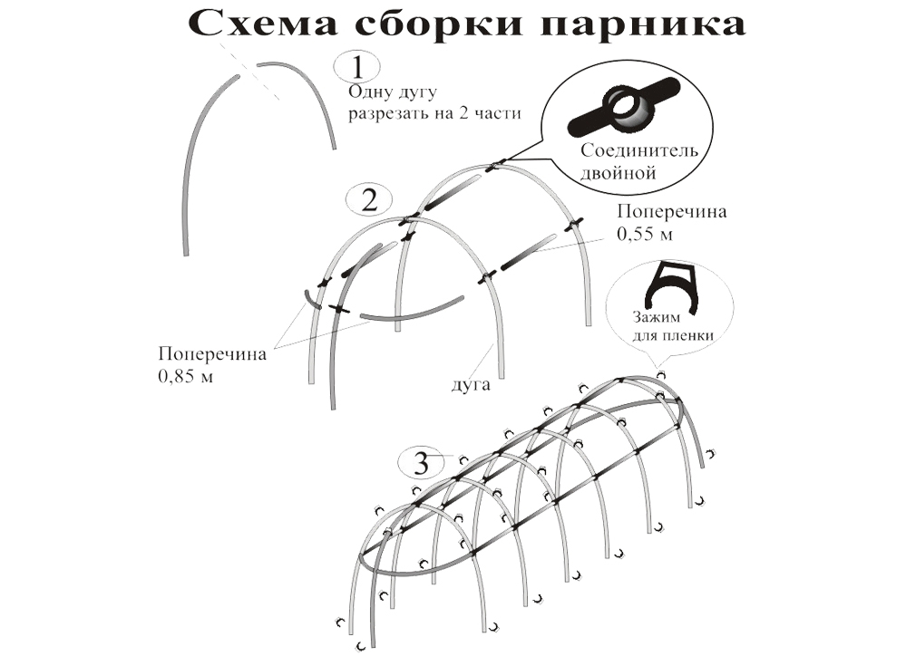 Парник из стеклопластиковой арматуры: преимущества
