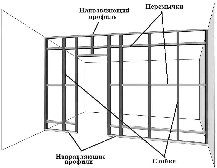 Какой профиль использовать для перегородок из гипсокартона – выбираем комплектующие и собираем конструкцию своими руками