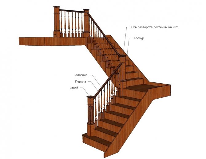 Материалы для изготовления лестниц