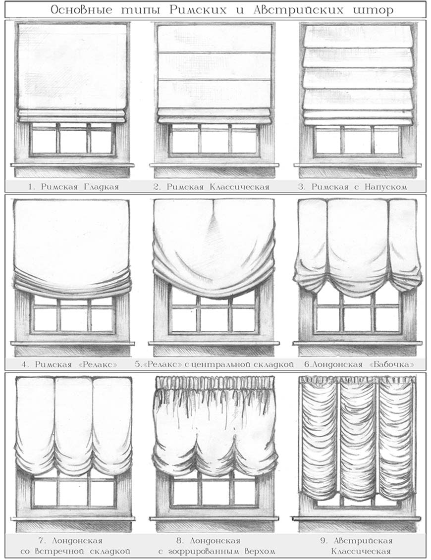 Типы римских и австрийских штор